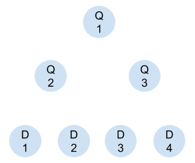 Decision Tree